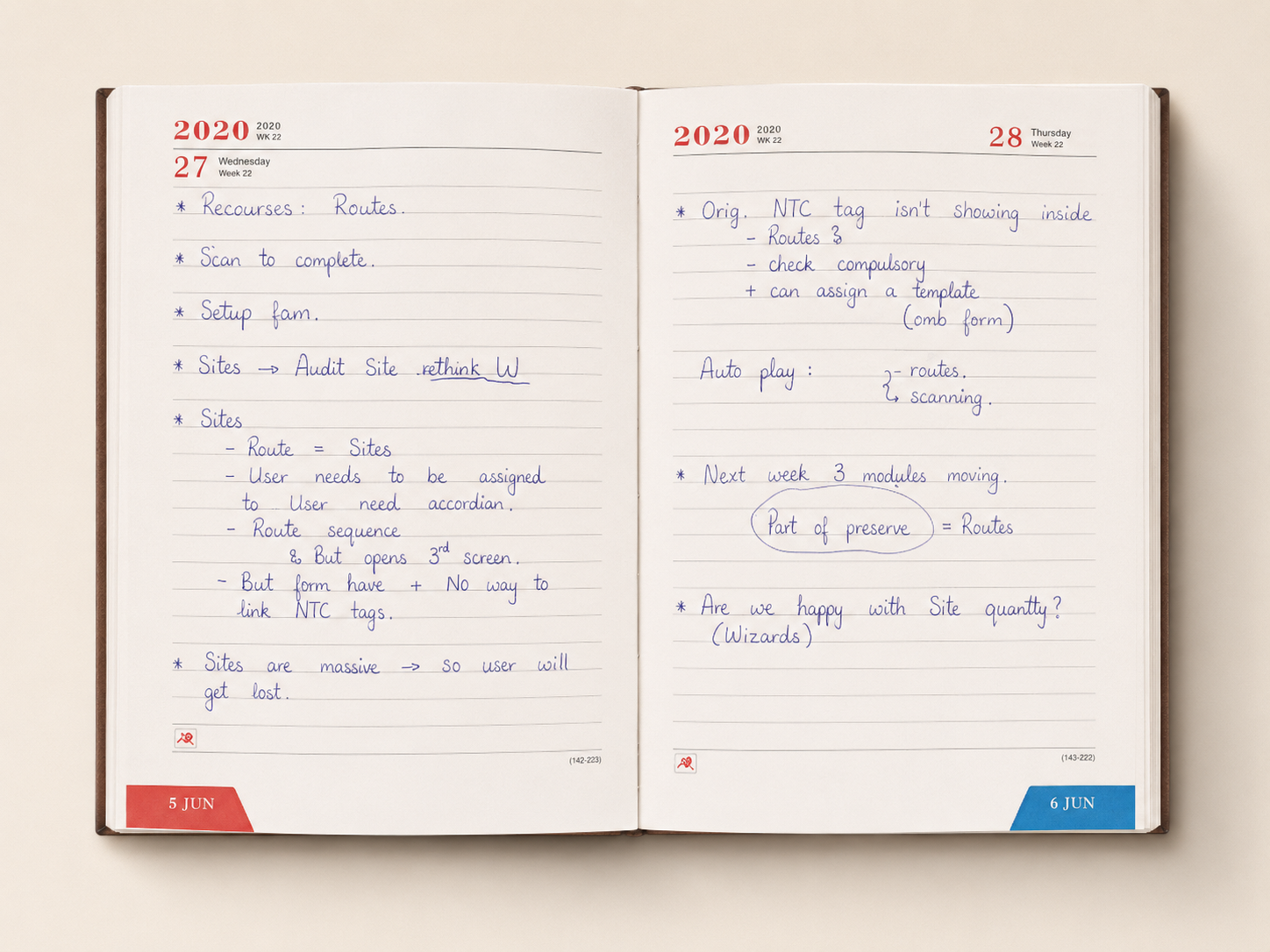 Notebook spread mapping routes, sites, audit sites, scan tags and route sequence.
