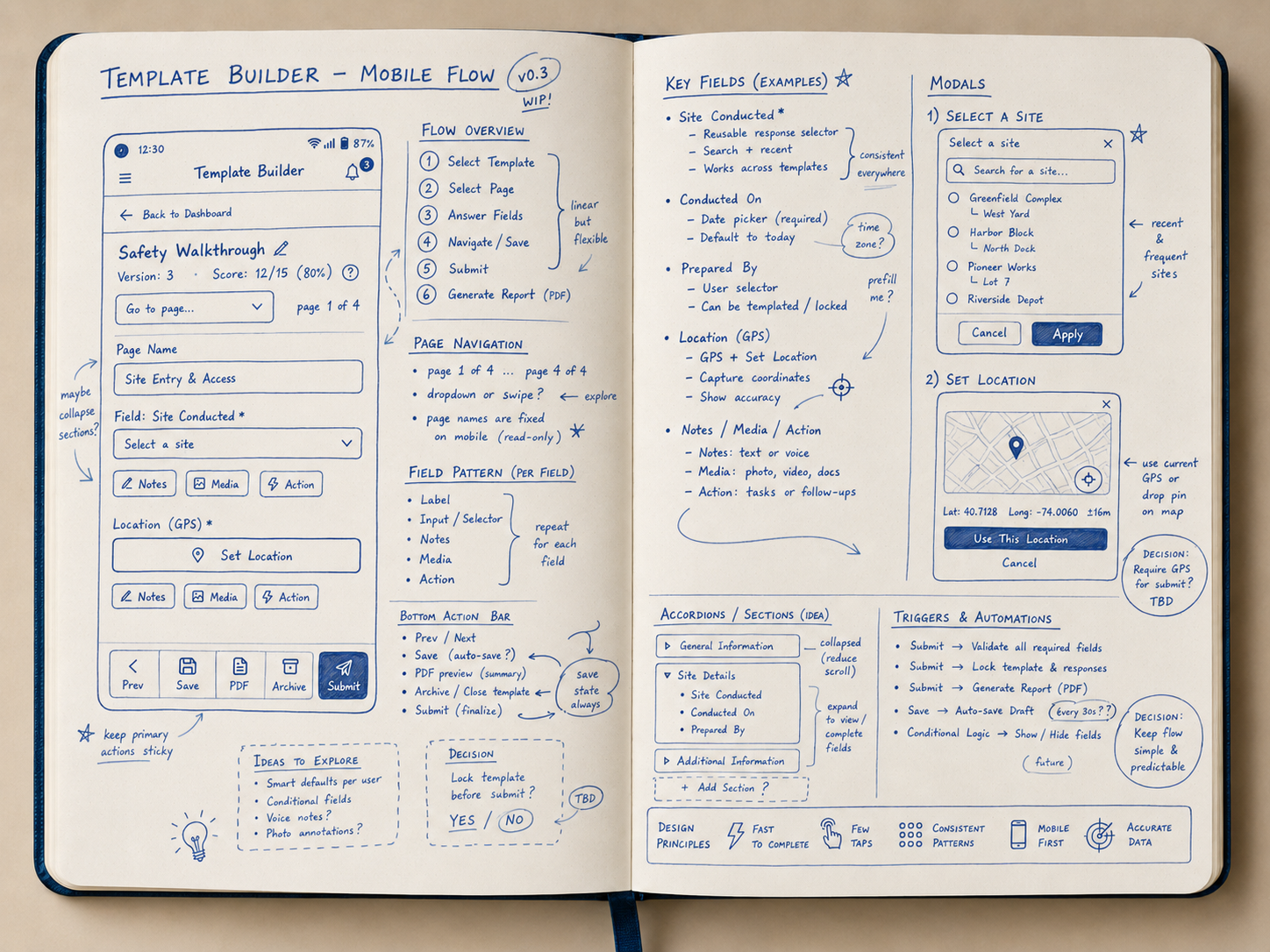 Notebook spread exploring the mobile flow, field patterns, modals, and bottom actions.